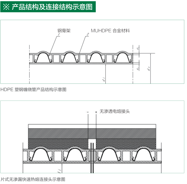 貴州排水管