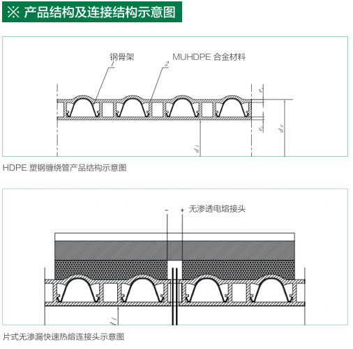 貴州排水管