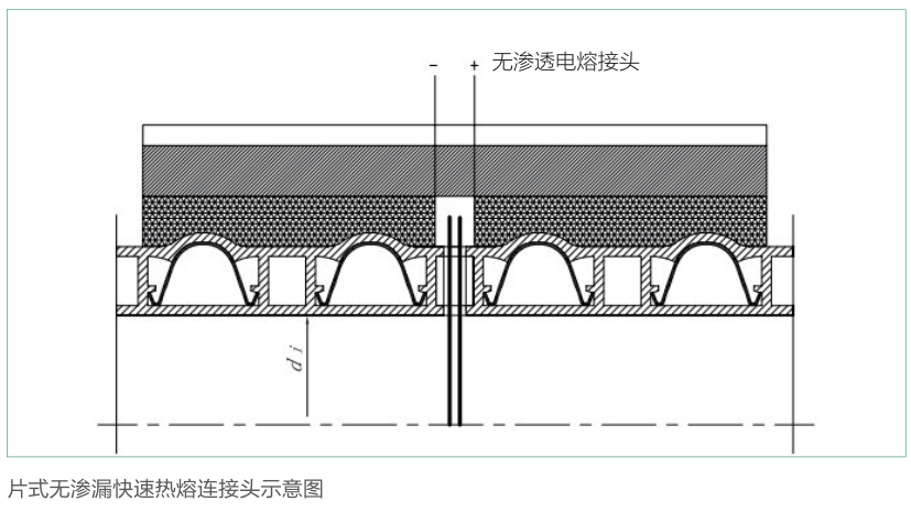 貴州排水管