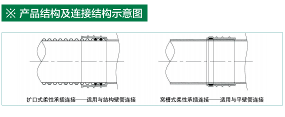 貴州排水管