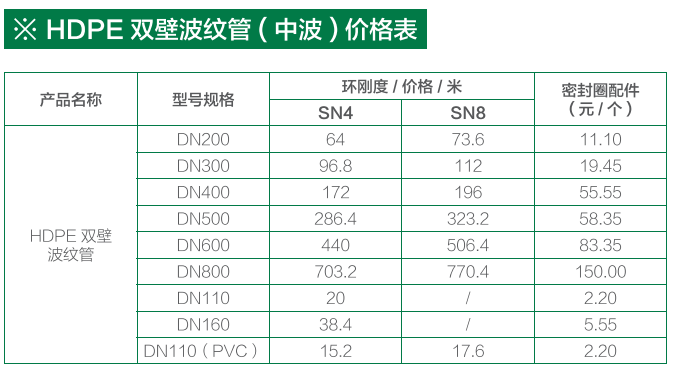 貴州排水管