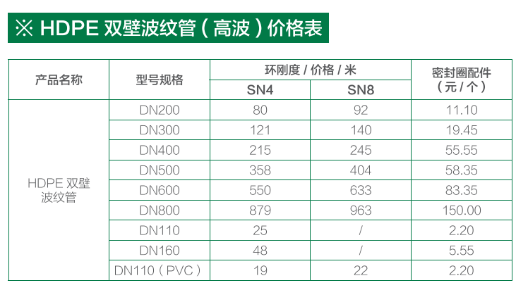 貴州排水管