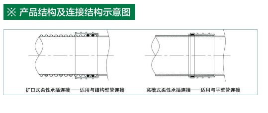 貴州排水管